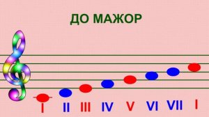 "Ступени и Т53". Обучающий фильм.