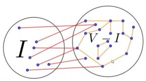 Relation between Independent Set and Vertex Cover (α0(G) + β0(G) = n(G))|Graph Theory