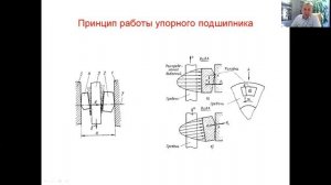 Паровые турбины. Упорные подшипники