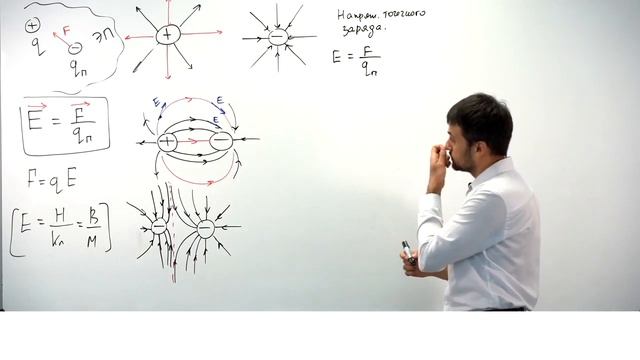 Урок 4. Напряженность электрического поля. Теория. База. ЕГЭ