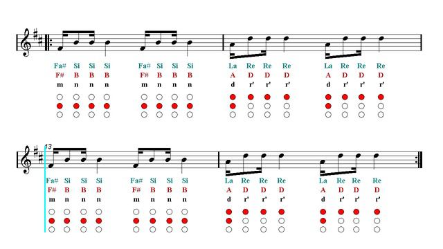Trumpet Notes Tutorial - Kaoma - Lambada (Sheet Music) смотреть онлайн