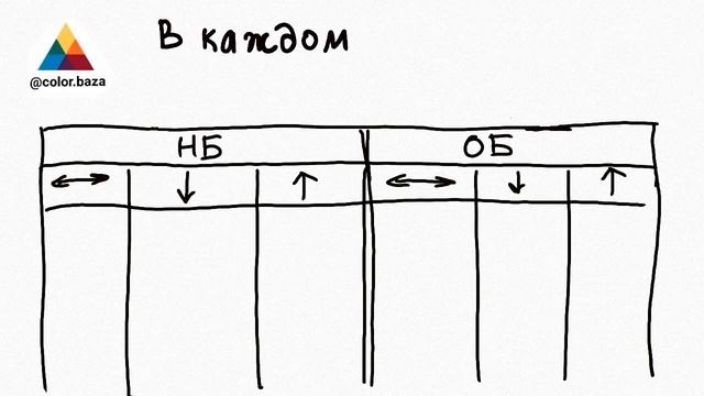 15 формул в колористике