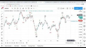 Волновой разбор Рынков Форекс, Нефти, Золота, S&P500 и Биткоина!20 ноября, пятница.