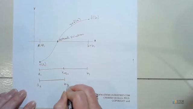 Bisection Method Numerical Analysis Root Finding Methods смотреть онлайн