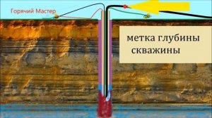 скважина вода насос застрял вытаскиваем инструкция порядок работы схемы