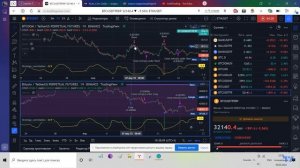 что такое парный трейдинг?#btc #биткоин #pine#tradingview
