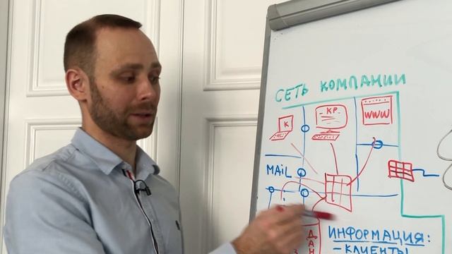 Защита сети компании с нуля за 20 минут - создаем систему безопасности для защиты бизнеса от угроз