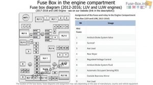 Fuse box location and diagrams: Chevrolet Sonic / Aveo (2012-2018)