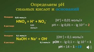 Автопротолиз воды. Ионное произведение воды. Водородный показатель