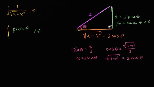 Introduction to trigonometric substitution смотреть онлайн