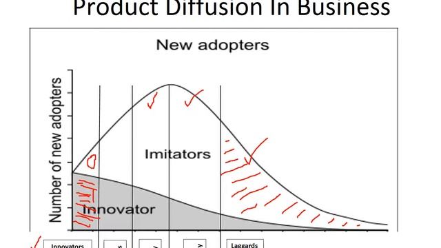 10 Sales Forecasting Bass смотреть онлайн