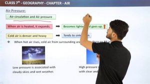 Air Pressure - Air | Class 7 Geography