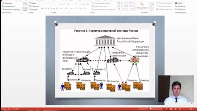 Платежные системы