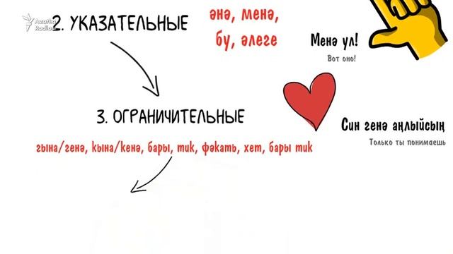 Грамматика татарского за 2 минуты: частицы смотреть онлайн