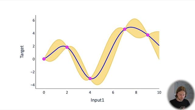 Bayesian Optimization (Bayes Opt): Easy explanation of popular hyperparameter tuning method