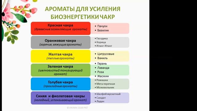 Как повысить свою жизненную энергию используя эфирные масла? Как поднять настроение себе?