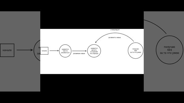 Как найти себя и своё дело? смотреть онлайн