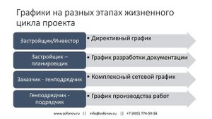 Календарный график строительного проекта