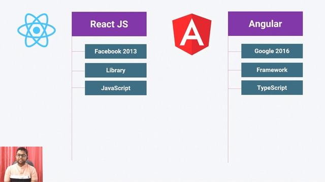 React or Angular which one to choose? Angular vs React ?  ?