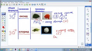 Номенклатура бинарных соединений 8 класс химия