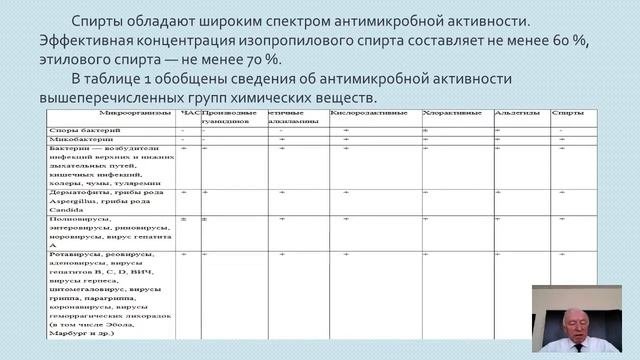 Современные средства дезинфекции и стерилизации в медорганизациях