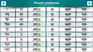 Все о Грамматике Английского языка.