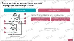 Электромонтер — Монтаж и ремонт осветительных электроустановок — Электронный курс SIKE