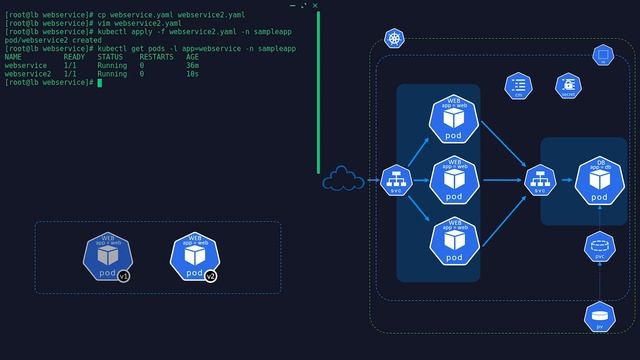 Kubernetes For Beginners (including demos) - Code, Build, Deploy and Scale смотреть онлайн