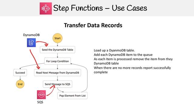 Step Functions — Use Cases смотреть онлайн