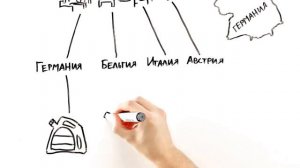 Миф 1  Где производится моторное масло Castrol