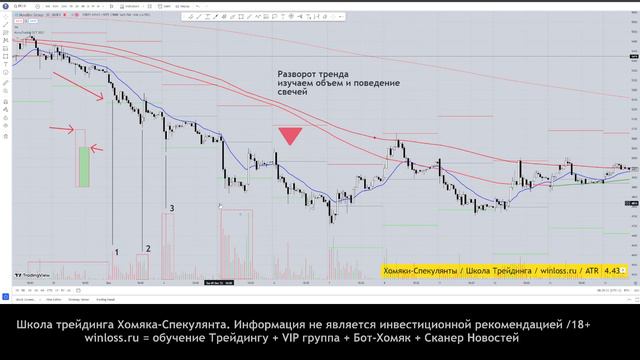 Объемы в трейдинге. Определяем точку разворота тренда. Урок из Школы Трейдинга - #объемы