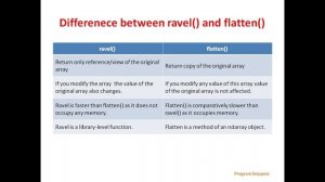 ravel() Function In NumPy