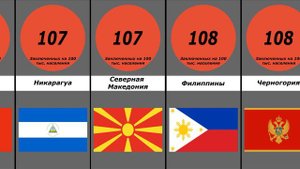 Страны по количеству заключенных (Часть 2)