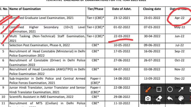 ssc handicap new vacancy|| ssc mts notification|| ssc cgl notification|| विकलांगों के लिए बंपर भर्त смотреть онлайн
