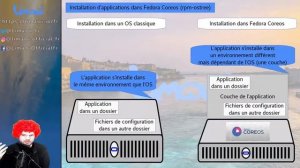 Fedora Coreos (Du cloud et de la perruque Ep.1)