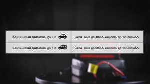 Как выбрать пусковое устройство (джамп стартер) для автомобиля? Обзор серии FUBAG DRIVE.
