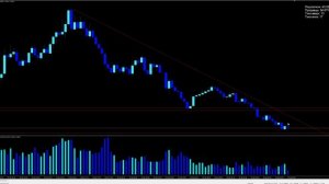 Лучший ИНДИКАТОР ОБЪЁМОВ для трейдинга! Объемный АНАЛИЗ ! Трейдинг !