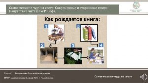 ЧЭШ Литературное чтение 2 класс Современные и старинные книги. Напутствие читателю Р.Сефа.