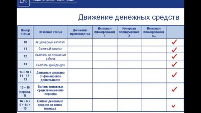 Бизнес план работа над ошибками: финансы смотреть онлайн