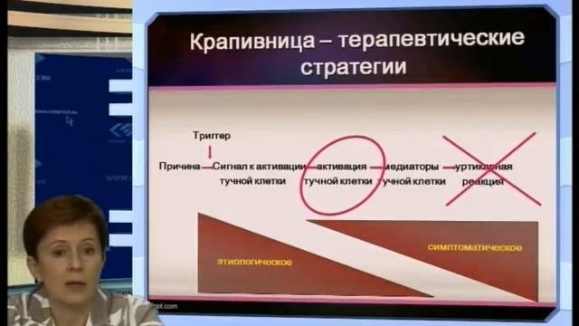 Крапивница. Подходы к лечению