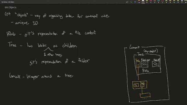Git 4: Git Objects смотреть онлайн