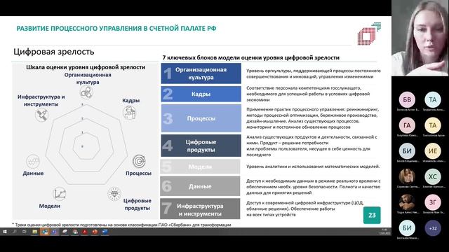Процессное управление. Счетная палата РФ смотреть онлайн