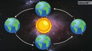 Планета Земля