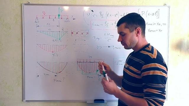 BC: Расчёт плиты на сосредоточенную силу