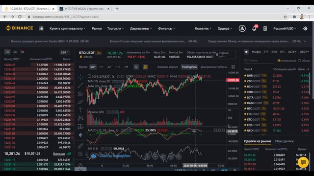 📈🚀 Как я анализирую на бирже