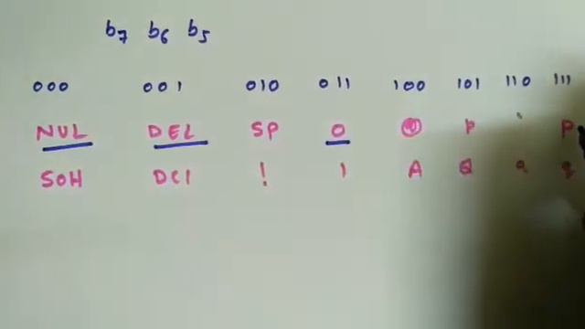 Digital Circuits Lecture-9: ASCII code
