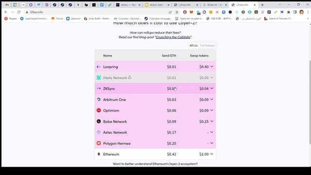 Проект zkSync. Часть #0. Введение. Топовый L2 проект с многомиллиардным потенциалом. смотреть онлайн