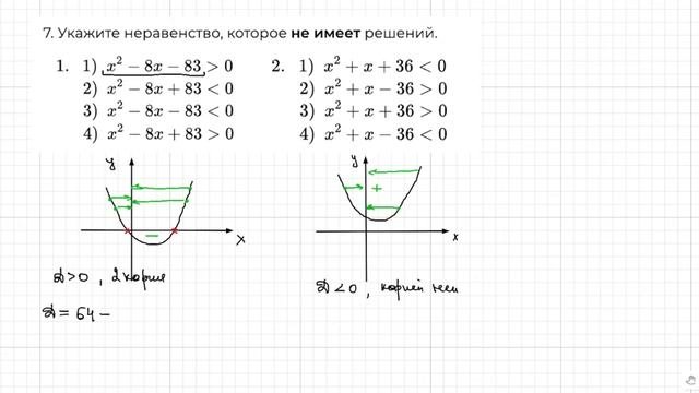 Найти неравенство которое не имеет решений. Неравенство которое не имеет решений. укажите неравенство которое не имеет решений. укажите неравенство которое не имеет решений огэ. огэ математика укажите неравенство которое не имеет решений.