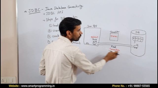 #1 JDBC (Java Database Connectivity) || Steps to Connect Java with MySql Database by Deepak