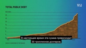 Как США потратили 1,4 триллиона долларов долга в прошлом году